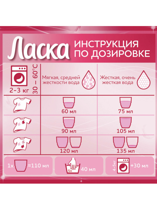 Гель для стирки 1 л ЛАСКА 