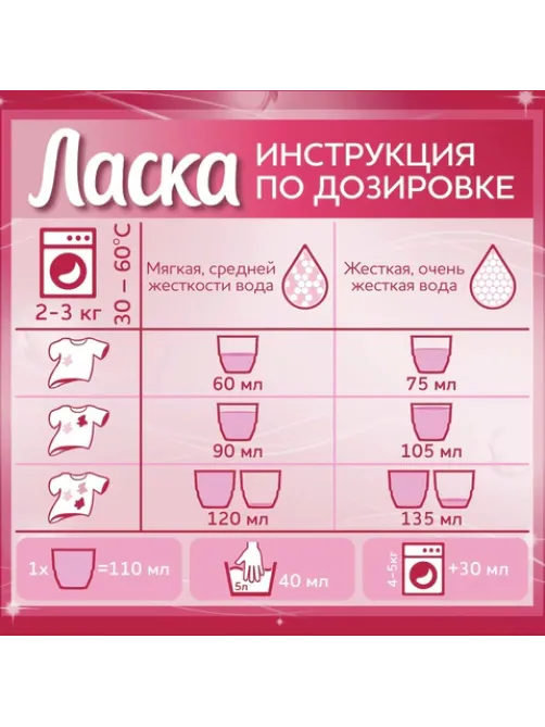 Гель для стирки 4 л ЛАСКА 