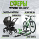 Замок навесной велосипедный LOCKLAND, 6×650 мм, перфорированный ключ, зеленый