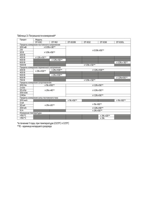 Мультиметр ТУНДРА, DT-832, ACV/DCV, DCA, 200-2 МΩ, прозвон