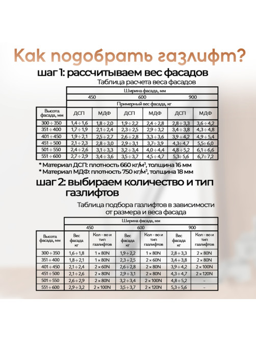 Газовый лифт ТУНДРА GL050GR, 50N, серый