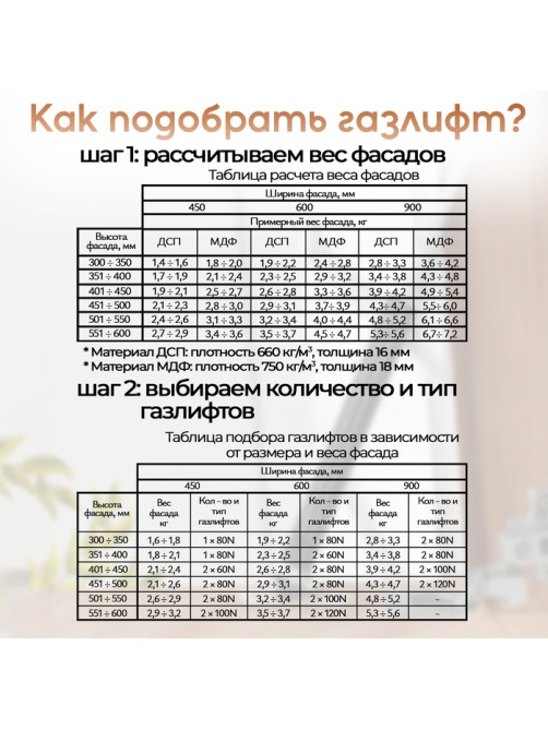 Газовый лифт ТУНДРА GL050BL, 50N, черный