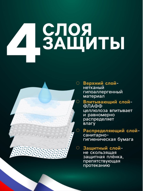 Впитывающие пелёнки для животных «ПИЖОН», 60×60 см, набор 5 шт., целлюлоза
