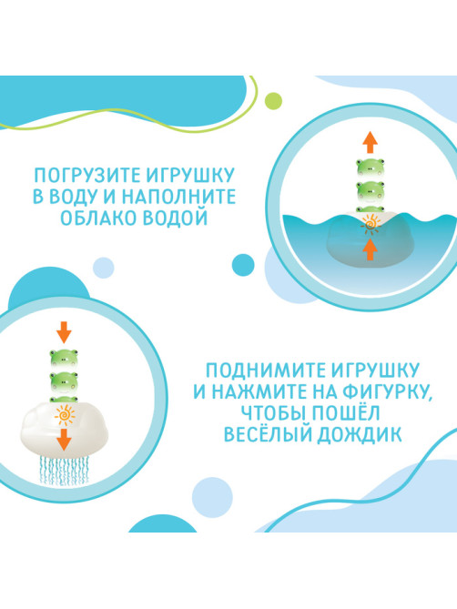 Игрушка для купания в ванной Крошка Я «Брызгалки: Лягушонок»