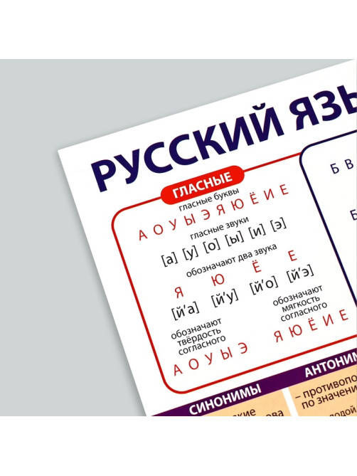 Набор обучающих плакатов «Русский язык и математика 1-4 класс» 2 в 1, А3
