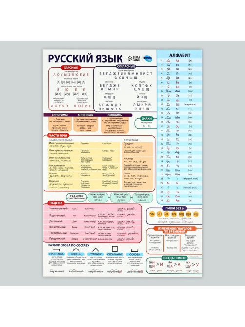 Набор обучающих плакатов «Русский язык и математика 1-4 класс» 2 в 1, А3