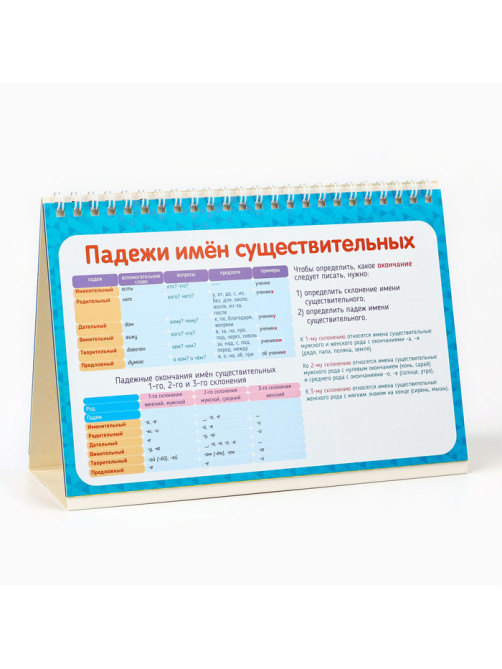 Настольные шпаргалки «Русский язык»