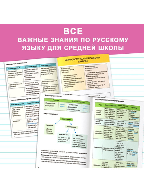 Шпаргалки для средней школы набор «Учим русский язык», 4 шт.