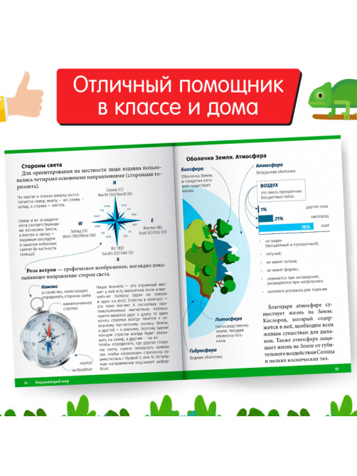 Сборник шпаргалок для 1—4 классов «Окружающий мир», 60 стр.
