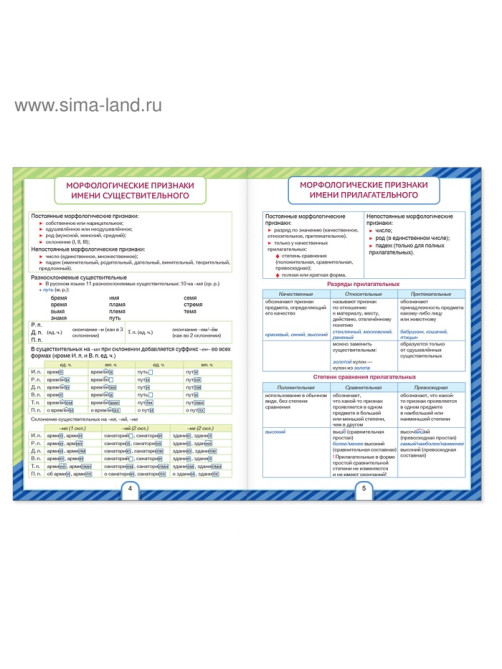 Сборники шпаргалок по русскому языку, 5-9 класс, набор, 2 шт.