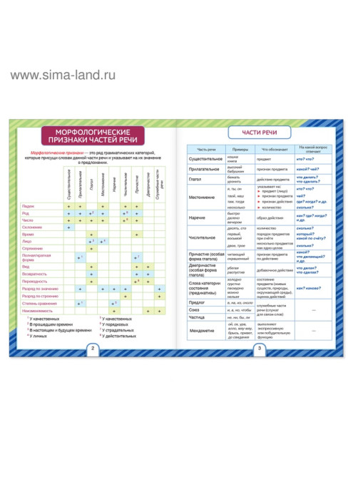 Сборники шпаргалок по русскому языку, 5-9 класс, набор, 2 шт.