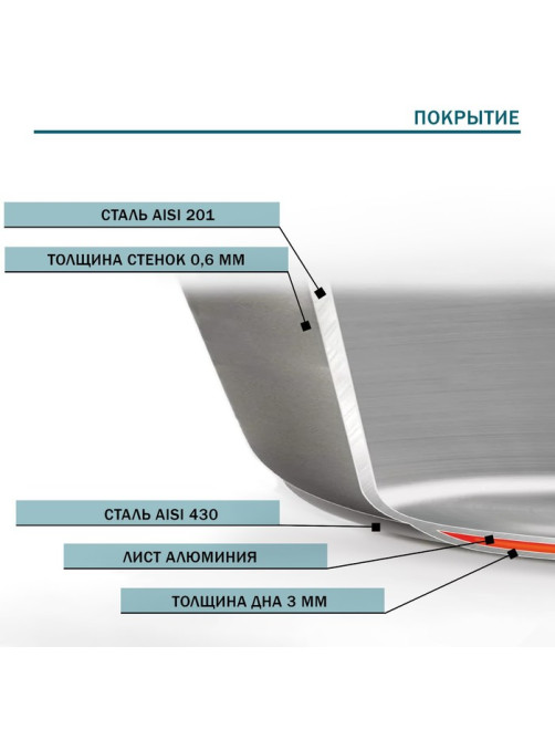 Сковорода Hanna Knövell, d=30 см, h=5.5 см, толщина стенки 0.6 мм, длина ручки 24.5 см, индукция, нержавеющая сталь
