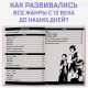 Энциклопедия «Искусство в картинках», в твёрдом переплёте, 48 стр.