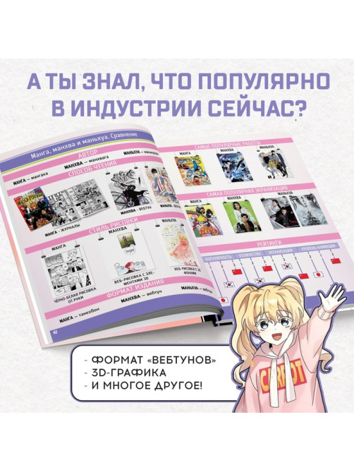 Энциклопедия «Искусство в картинках», в твёрдом переплёте, 48 стр.