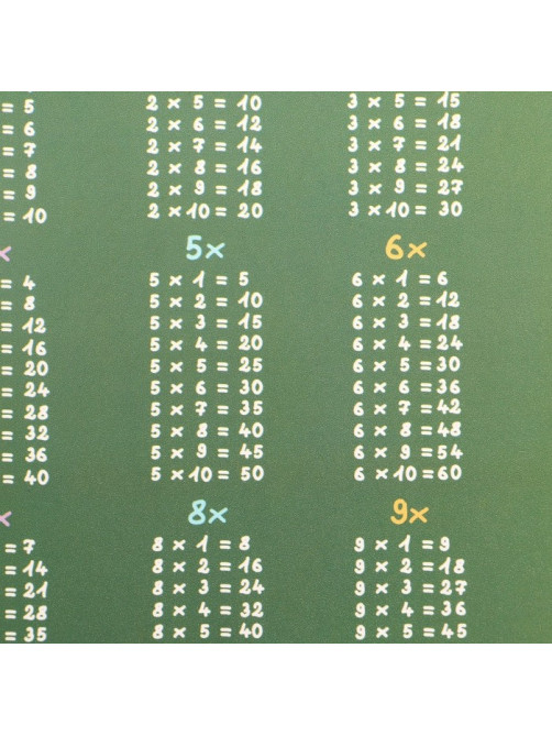Накладка на стол пластиковая А3 (430×320 мм), Calligrata «Таблицы Пифагора», обучающая, 430 мкм