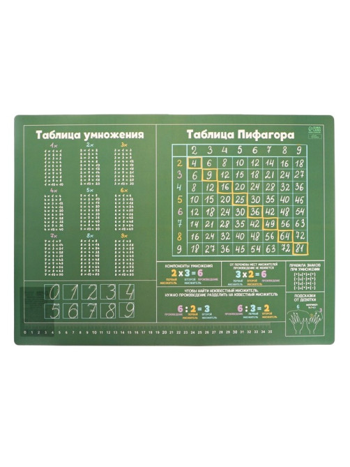 Накладка на стол пластиковая А3 (430×320 мм), Calligrata «Таблицы Пифагора», обучающая, 430 мкм