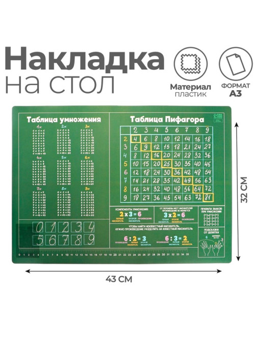 Накладка на стол пластиковая А3 (430×320 мм), Calligrata «Таблицы Пифагора», обучающая, 430 мкм